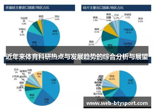 近年来体育科研热点与发展趋势的综合分析与展望